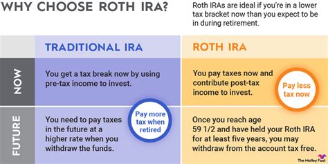 Image result for Roth IRA Explained