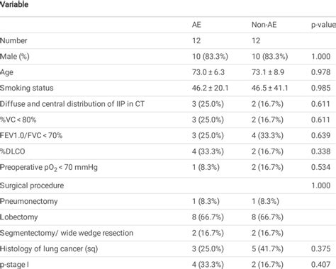 Image result for Propensity Score