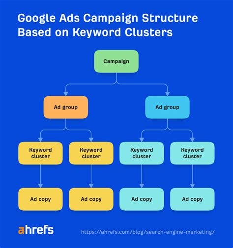 Image result for Search Engine Marketing Examples