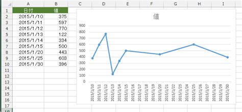Image result for Excel Py Matplotlib.pyplot Spedometer Chart