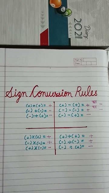 Image result for Sign Conversion Table