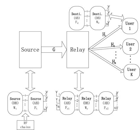 Hybrid Beamforming MATLAB Tutorial 的图像结果