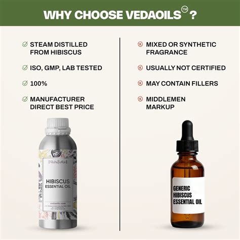 Hibiscus Oil: Buy Hibiscus Essential Oil Online at Best Price in India ...