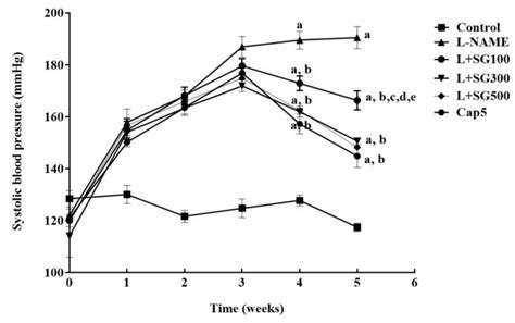 Syzygium gratum Extract Alleviates Vascular Alterations in Hypertensive ...