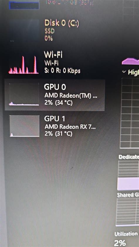 Image result for Default GPU