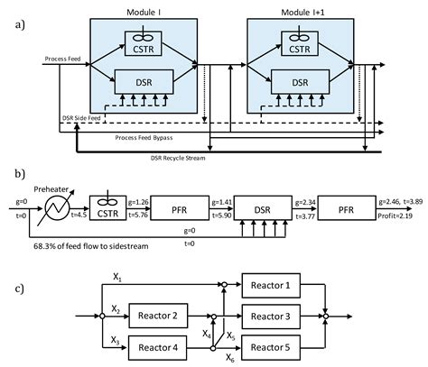 Extended Definition of Conversion and Reaction Extent for a Systematic ...