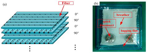 Mechanical Properties of Carbon Fiber-Reinforced Plastic with Two Types ...