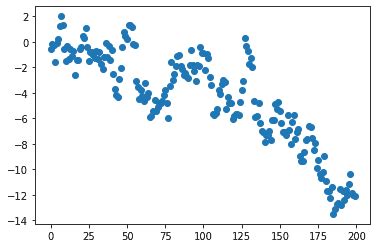 Image result for Random Walk Python NetworkX