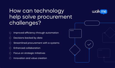 Image result for E-Procurement Challenges
