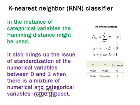 Logistics Regression Model 的图像结果