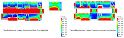 Daylighting Performance Simulation and Optimization Design of a “Campus ...