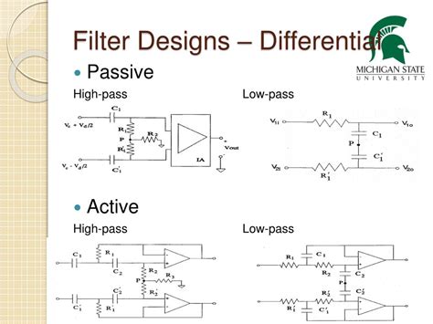 Image result for Keysight Filter Design