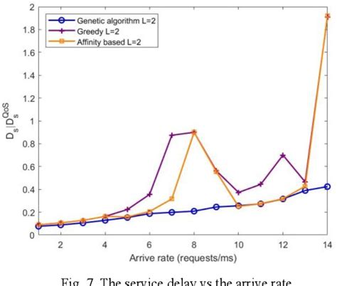 Network Resource Allocation 的图像结果
