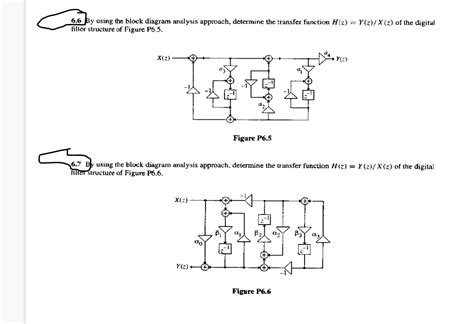 Image result for First Level Analysis Block Diagram Using Conn