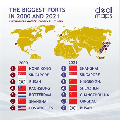 The biggest ports in 2000 and 2021. by dodi_maps - Maps on the Web