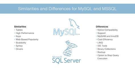 Image result for Performance MySQL vs Mssql