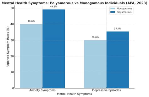 Polyamorous Mental Health: Real Struggles & Support