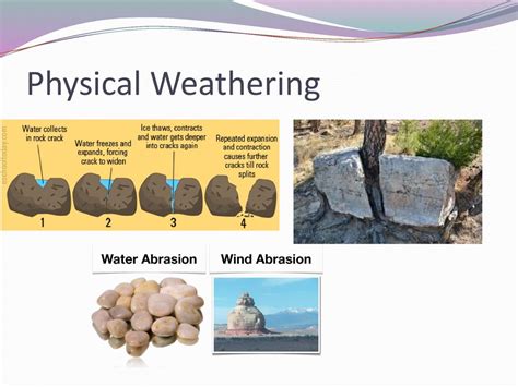 Warm-Up Define: Atmosphere Geosphere Lithosphere Hydrosphere Biosphere ...