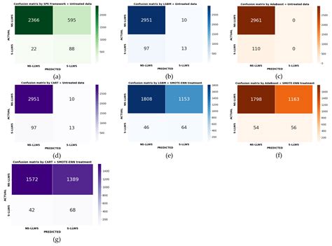 Prediction of a Pilot’s Invisible Foe: The Severe Low-Level Wind Shear