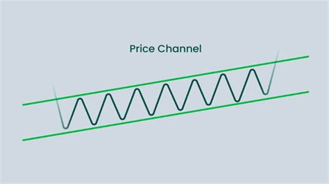 Types of Stock Patterns 的图像结果