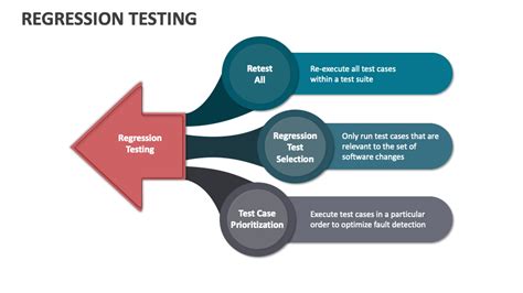 Steps of Regression Testing 的图像结果
