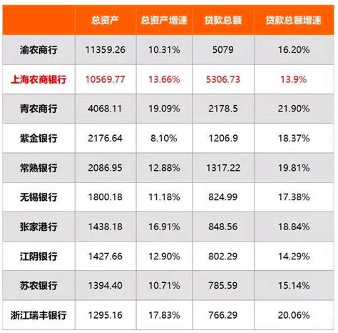 万亿级银行上市在即，上海农商行IPO完成询价，房贷业务成最大隐忧_凤凰网