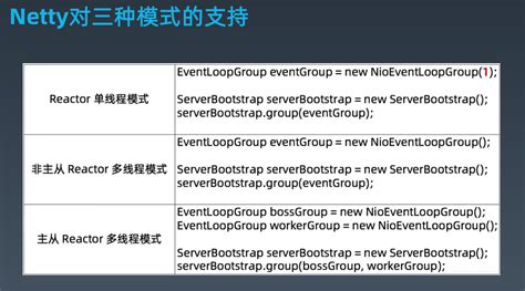 Image result for Netty Performance