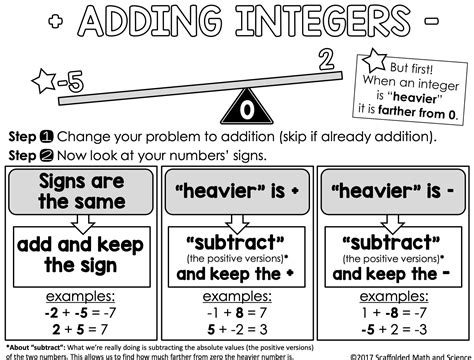 Adding Integers Rules 的图像结果