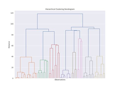 Image result for Customer Segmentation Python