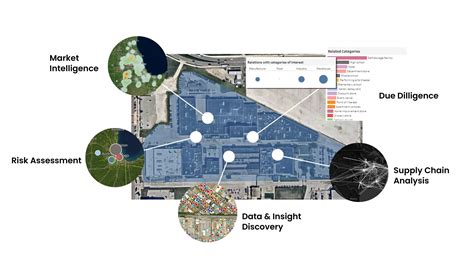 Image result for Competitive Data Intelligence