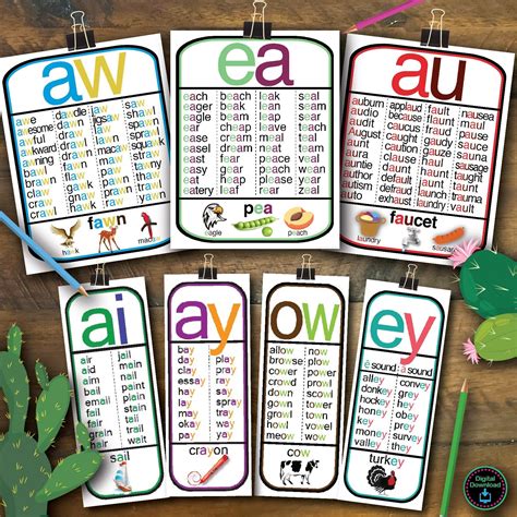 Phonics Vowel Team Posters, Word Wall, Digital Art Prints, Printable ...