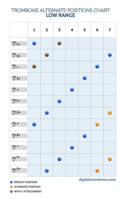 Trombone slide chart alternate positions | Digitaltrombone