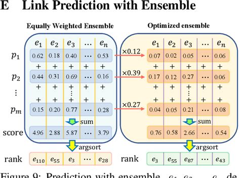 Open Knowledge Graph 的图像结果