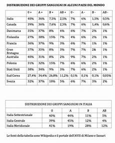 alimenti per gruppo sanguigno 187 alimenti per gruppi sanguigni alimenti per gruppo sanguigno 187 alimenti per gruppi sanguigni