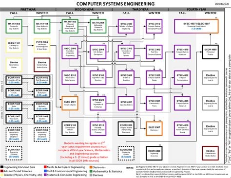 Computer Technology University 的图像结果