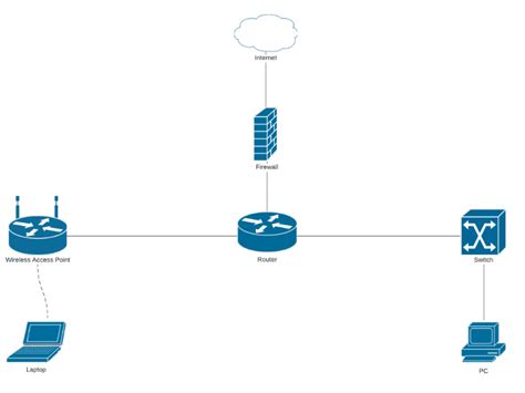 Image result for IP/Network Organization