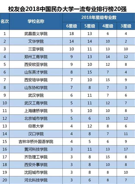 2020中国大学排行榜：吉林大学排名第二十六，山东大学排第二十九_腾讯新闻