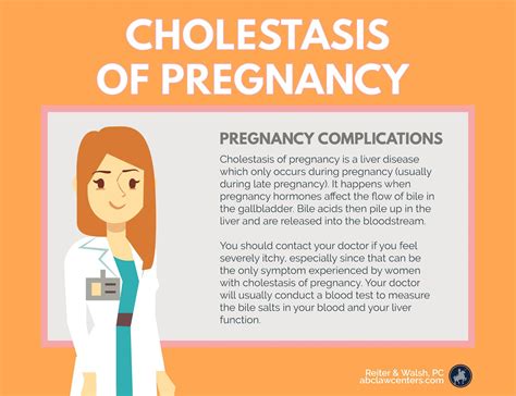 Pregnancy Spotlight: Cholestasis of Pregnancy | Nurse study notes, Nursing school notes, Medical ...