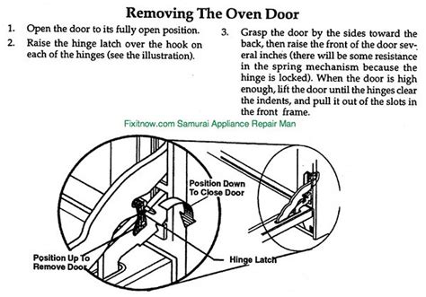 Image result for Double Action Spring Hinge