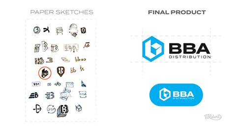 Process Model Logo 的图像结果