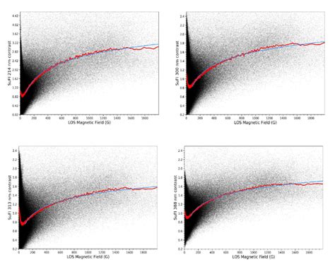 Intensity Contrast 的图像结果