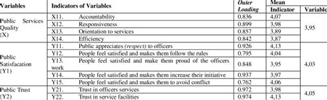 Image result for Mean Loading