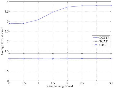 Distributed Information Compression for Target Tracking in Cluster ...