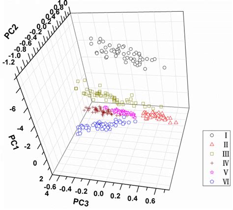 Application of Hyperspectral Imaging and Chemometric Calibrations for ...