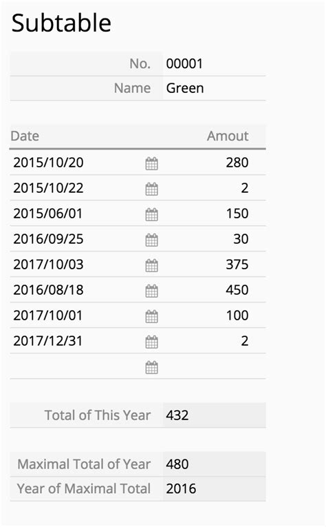 Image result for Workflow JavaScript Form