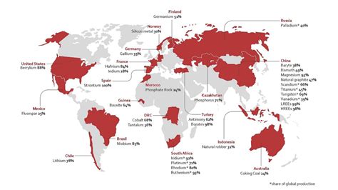 The strategic importance of critical raw materials for Europe’s industry