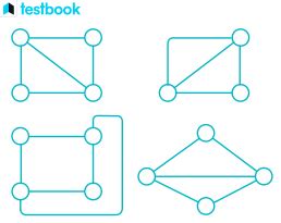 Graph isomorphism problem Graph Isomorphism Applications 的图像结果