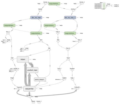 Image result for Data Flow ModelSim