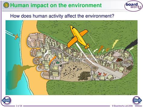 Human Impact On the Environment 的图像结果