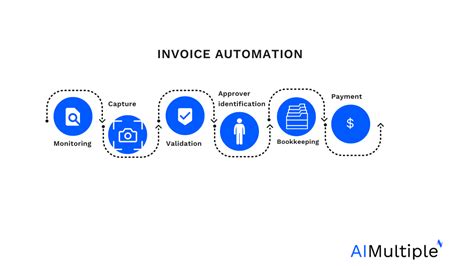 Invoice Processing Automation 的图像结果